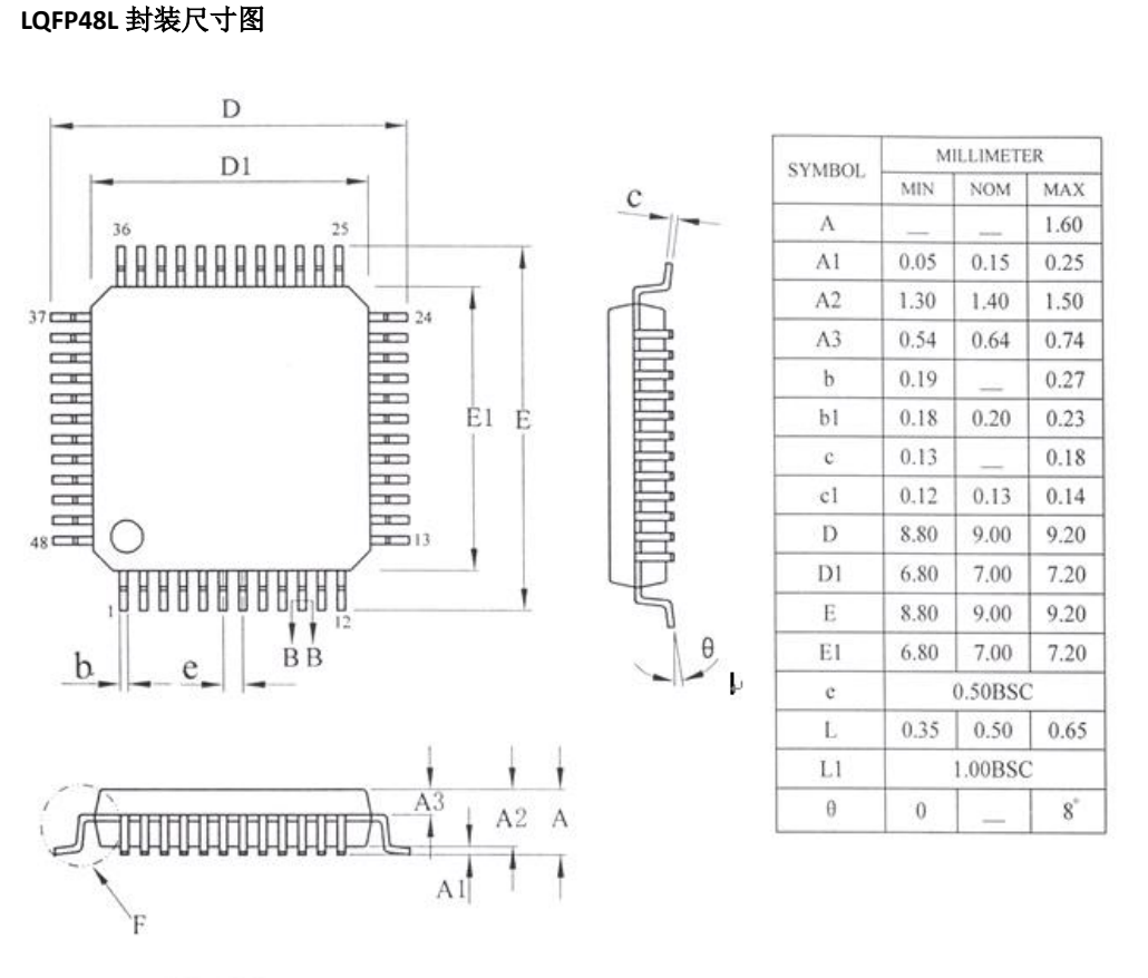 北京USB键盘芯片FLASH